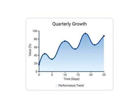 Business growth chart analysis performance trend line