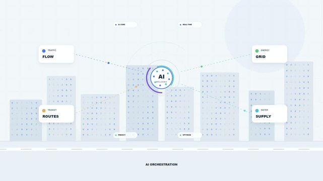 Artificial intelligence managing smart city data in digital interface