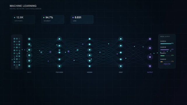 Machine learning data visualization dashboard on dark background