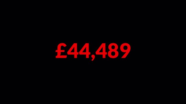Pound sterling currency counter number from 0 to 80000 on black background, Counter for Finance, Banking, Investment, Banking, App UI and Dashboard.
