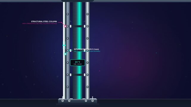 Animation of an intumescent shield providing passive fire protection to a structural steel column by expanding into a high insulation carbon mesh when exposed to an extreme thermal torrent