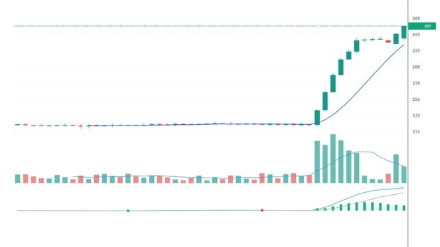 Professional clean financial technical analysis chart displaying asset simulating short squeeze market condition with prominent bullish engulfing formation.