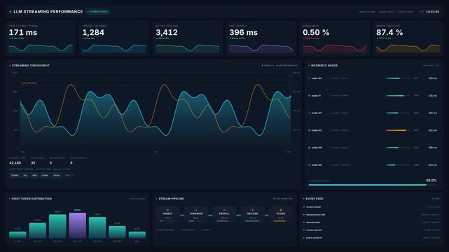 Dashboard with live llm streaming performance metrics server statistics, for data analysis, artificial intelligence monitoring, software development, cloud computing