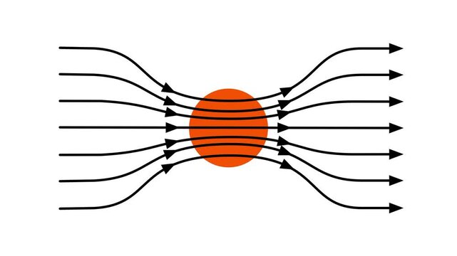 A small orange circle centered within converging horizontal arrow lines illustrating a concentrated flow or a narrow field convergence point area