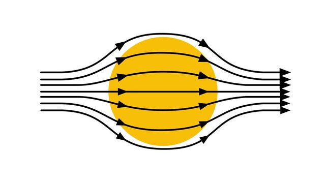 A larger yellow sphere marked with horizontal lines and surrounded by curved flow arrows depicting an expanded energy or magnetic field zone area