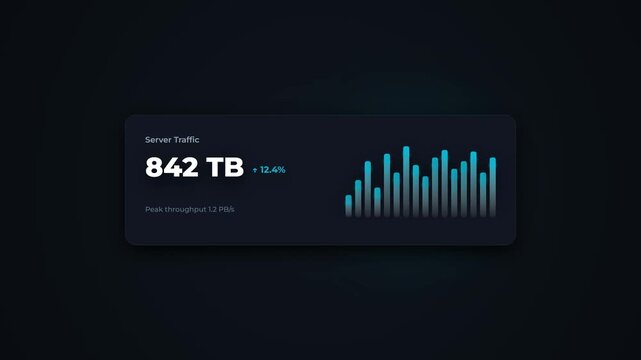 Animated server traffic data widget. Dark UI bandwidth monitoring card. Network throughput analytics graph element. Server load visualizer dashboard component. Modern cloud infrastructure interface.