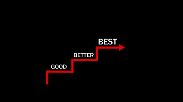 rad Growth Arrow with Good, Better, Best Steps &ndash; Progress and Success Concept animation on transparent black background