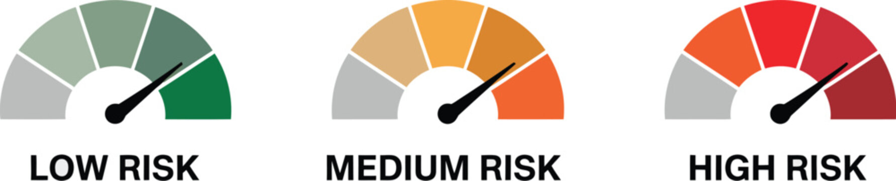 Risk meter icon set, speedometer gauge showing low medium high risk levels with minimum to maximum indicator for dashboard monitoring