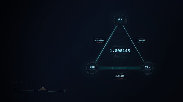 Triangular Currency Arbitrage Trading Cycle Seamless Loop