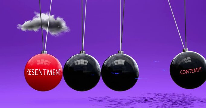 Resentment leads to contempt. Cause and effect relation between resentment and contempt. Vicious cycle. Negative repeating pattern.