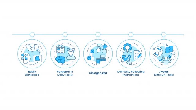 ADHD psychological symptoms infographic circles animation. Workflow organization. Mental state condition care. Flowchart dynamic presentation with 5 steps process. HD video, motion graphics