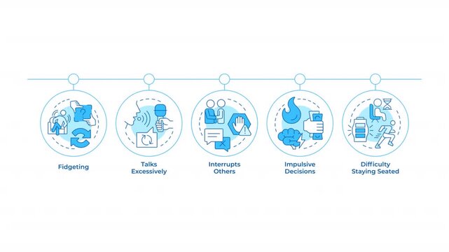 ADHD impulsivity infographic circles animation. Social networking. Impulsive decisions. Low energy problem. Flowchart dynamic presentation with 5 steps process. HD video, motion graphics