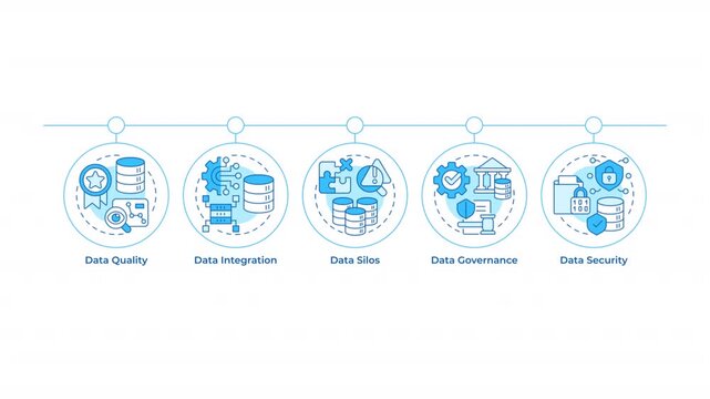 Business intelligence common problems infographic circles animation. Data integration. Regulatory compliance. Flowchart dynamic presentation with 5steps process. HD video, motion graphics