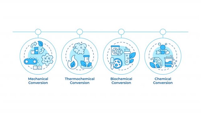 Biomass conversion types infographic circles animation. Chemical process of biofuel generation. Sustainable power. Flowchart dynamic presentation with 4 steps process. HD video, motion graphics