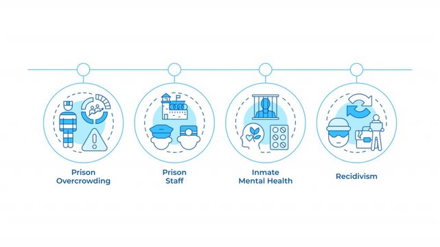 Modern issues in correctional management infographic circles animation. Prison conditions control. Penetration system. Flowchart dynamic presentation with 4 steps process. HD video, motion graphics