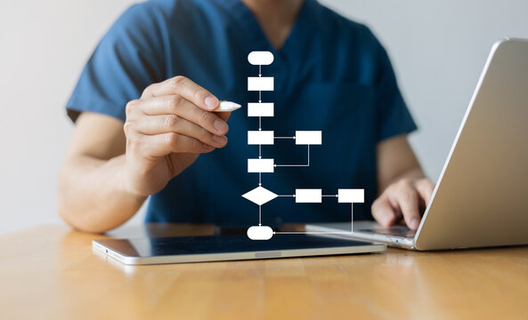 Doctor plan on medical workflow with digital flowchart on transparent screen, representing healthcare process management, data analysis, and innovative hospital technology for efficient patient care.