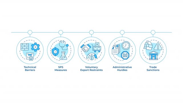 Trade restriction types infographic circles animation. Bureaucracy regulation system. Sanctions control. Flowchart dynamic presentation with 5 steps process. HD video, motion graphics