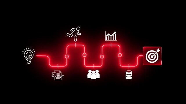 Creative idea generation for new product development concept. Creative thinking and innovation. Neon Line Roadmap with stages of innovation icons, Animation of 4k video.