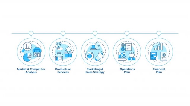 Key stages of business plan infographic circles animation. Organization of successful commercial activity. Flowchart dynamic presentation with 5 steps process. HD video, motion graphics