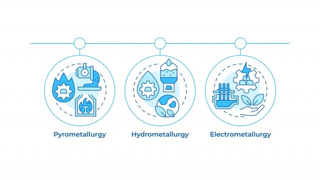 Extractive metallurgy methods infographic circles animation. Heavy industry manufacturing methods. Metalworking process. Flowchart dynamic presentation with 3 steps process. HD video, motion graphics