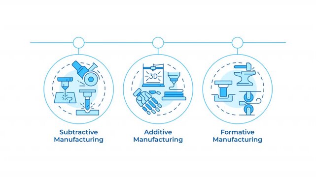 Types of manufacturing methods infographic circles animation. Metallurgic industry work. Iron making technology. Flowchart dynamic presentation with 3 steps process. HD video, motion graphics
