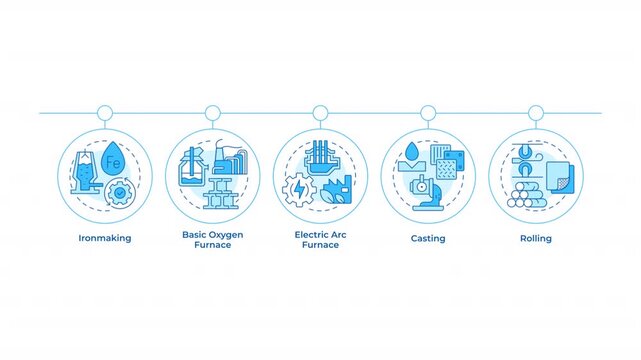 Steel manufacturing process infographic circles animation. Metallurgy development technology. Heavy industry. Flowchart dynamic presentation with 5 steps process. HD video, motion graphics