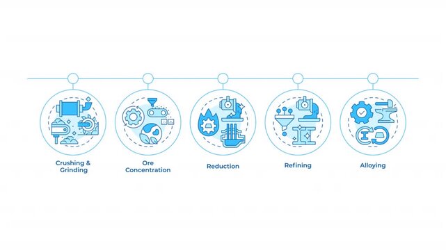 Stages of metallurgical process infographic circles animation. Industry of steel manufacturing. Metal fabrication. Flowchart dynamic presentation with 5 steps process. HD video, motion graphics