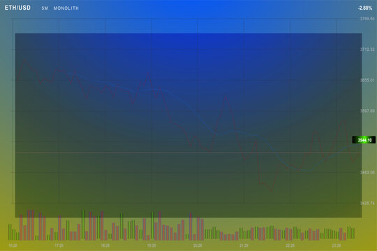 Ethereum to us dollar cryptocurrency price chart showing market volatility and trading trends on a digital exchange platform