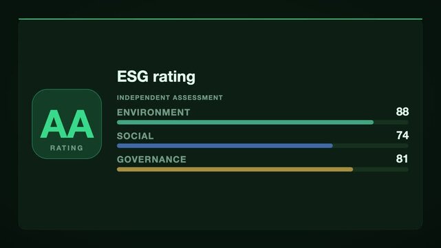 Neon green on black esg rating esg score card animation, dark UI ESG report motion graphic