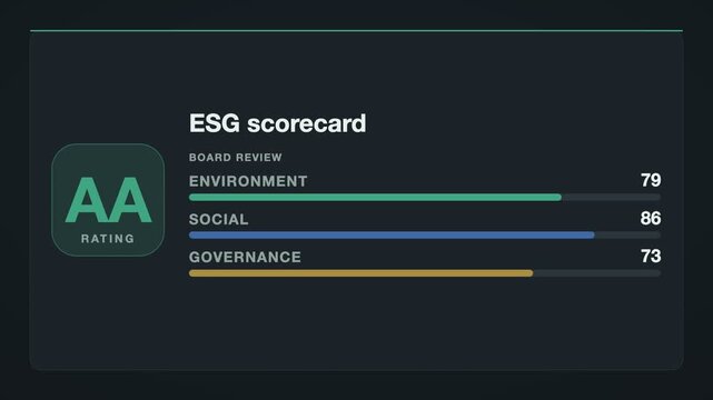 Dark slate and green esg scorecard esg score card animation, dark UI ESG report motion graphic