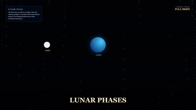 Glowing moon transitioning through phases in starry space