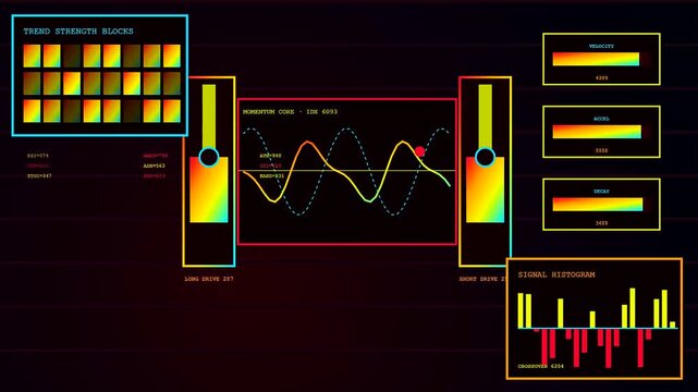 Three panels displaying algorithmic trading interface with neon grid lines and shifting data histograms indicating financial market volatility in a dark digital space for data analysis