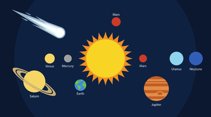 Flat design vector illustration of the solar system with sun, planets, and a comet against a dark blue background. © sugeng prayitno
