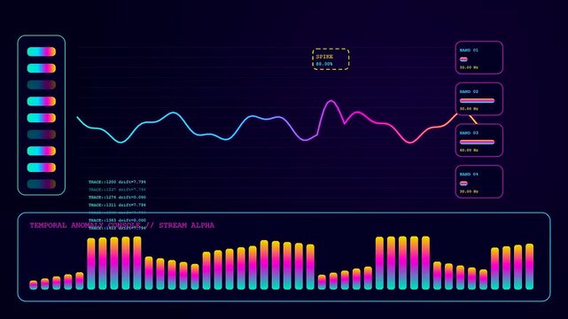 Anomaly detection interface displaying three digital displays with neon blue and purple data spikes fluctuating across shifting sound waves on a dark screen monitoring computer system