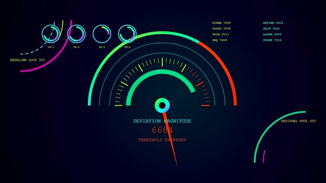 Anomaly detection graphical dashboard display showcasing real time monitoring of numerical data streams with neon colored circular indicators and fluctuating digital gauges on dark aesthetic interface