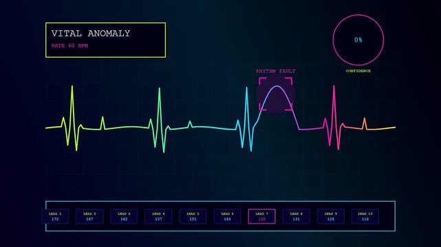 Anomaly detection interface displaying changing heart rate patterns on a screen with digital graphs monitoring biological rhythm faults in a medical monitoring software system environment