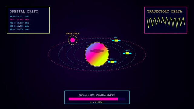 A digital orbital Anomaly Detection interface displaying spherical planets with glowing rings and moving satellites across three monitor panels showing data graphs and probability metrics