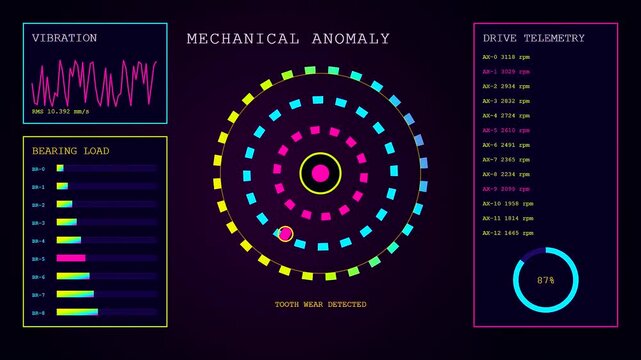 Industrial anomaly detection displayed as vibrant digital telemetry maps with rotating circular graphs and rising bar charts showing real time machine vibration and mechanical status metrics
