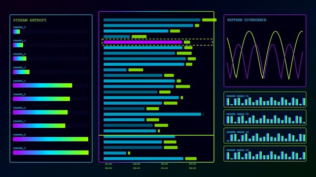 Anomaly detection interface displaying various data streams in a dark digital space with glowing neon bars and rhythmic wave forms on electronic computer screens