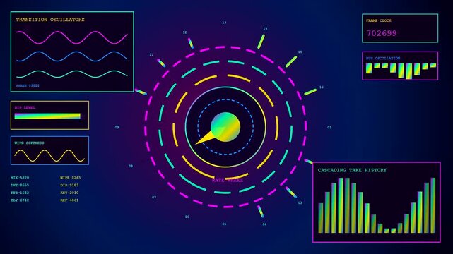 A digital broadcast switcher interface showing glowing circular meters and sine wave graphs on a deep blue screen with neon indicators for real time data