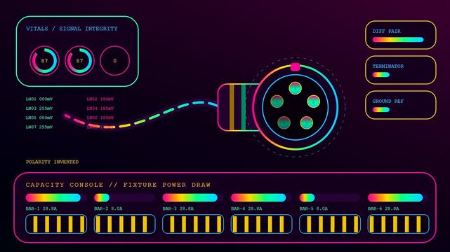 a glowing digital dmx controller interface shows fluctuating electricity levels and signal data during the stage lighting configuration process captured across three dynamic status screen cycles
