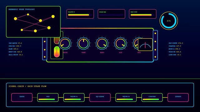 A digital audio console interface displays pulsating neon wave graphs and circular meter gauges within a complex software system environment featuring glowing nodes and moving signal paths