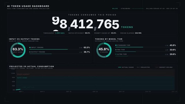 Digital AI token usage dashboard interface showing real time data metrics