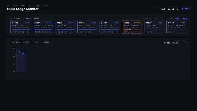Software development cloud build pipeline dashboard interface on screen