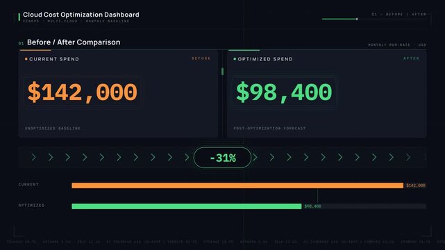 Cloud cost optimization dashboard interface displayed on a dark background