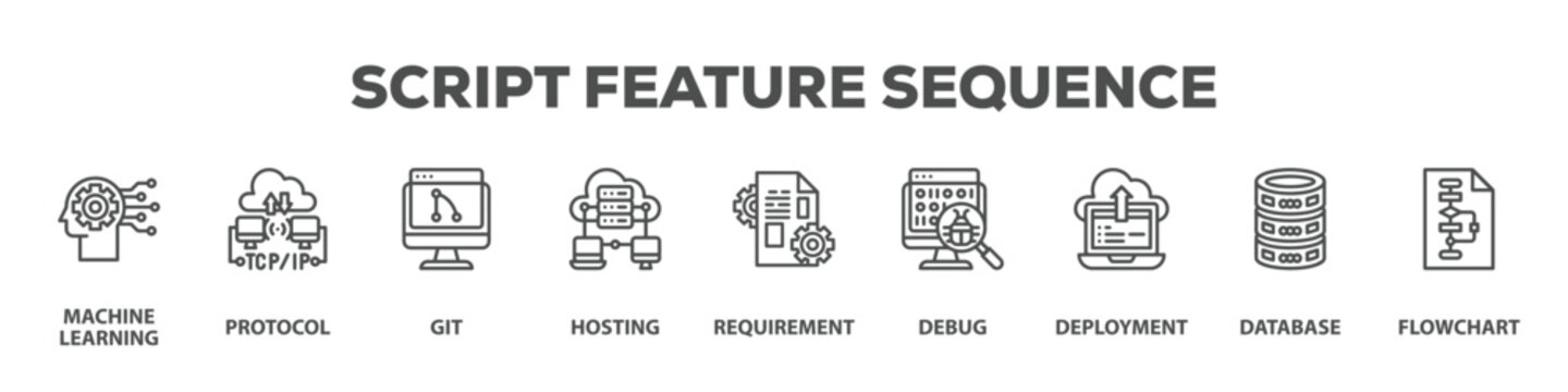 Script Feature Sequence with icon of Machine learning, Protocol, Git, Hosting, Requirement, Debug, Deployment, Database, Flowchart