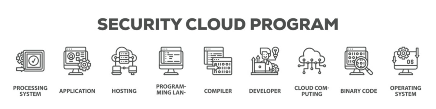 Security Cloud Program with icon of Processing system, Application, Hosting, Programming language, Compiler, Developer, Cloud computing, Binary code, Operating system