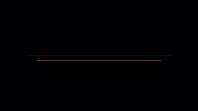 Double Bottom W Technical Line Chart Pattern Neckline Breakout Reversal Animation 10 Seconds Loop in 4K UHD