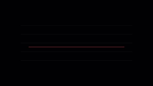 Triple Top M Technical Line Chart Pattern Support Breakdown Bearish Crash Animation 10 Seconds Loop in 4K UHD