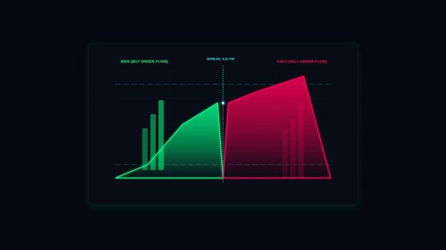 Dynamic Financial Order Book Market Depth Chart Visualizing Real Time Bids And Asks Trading Activity